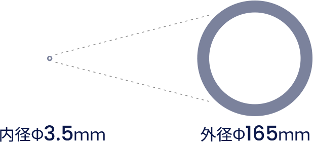 内径φ3.5mm～外形φ165mm