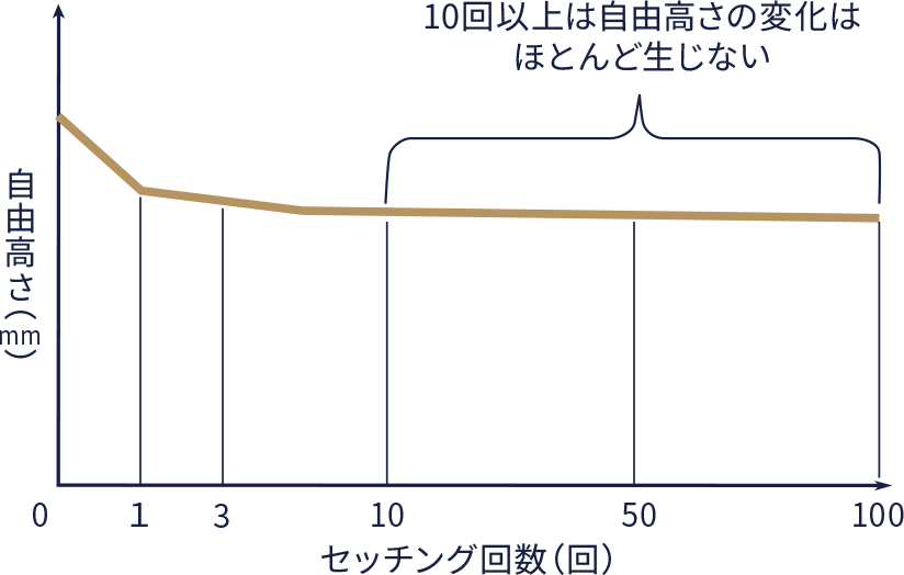 図2