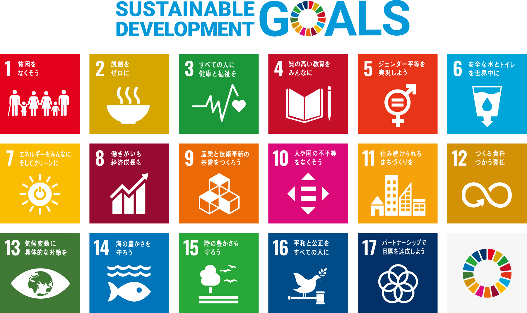 SUSTAINABLE DEVELOPMENT GOALSの画像