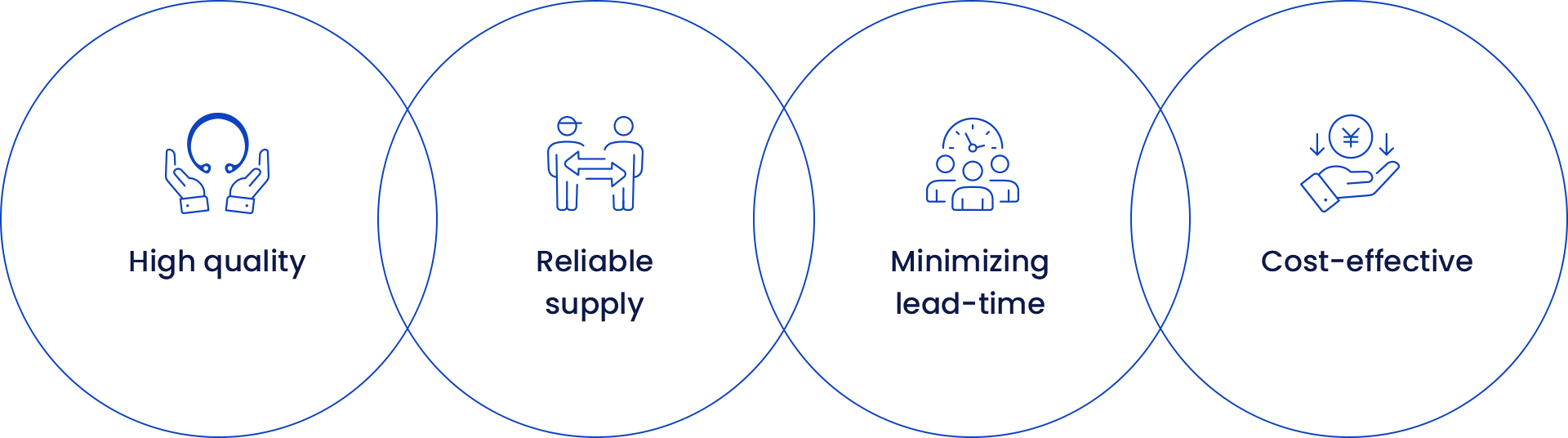 Advantages of an integrated manufacturing system