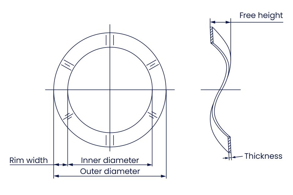 Dimensions