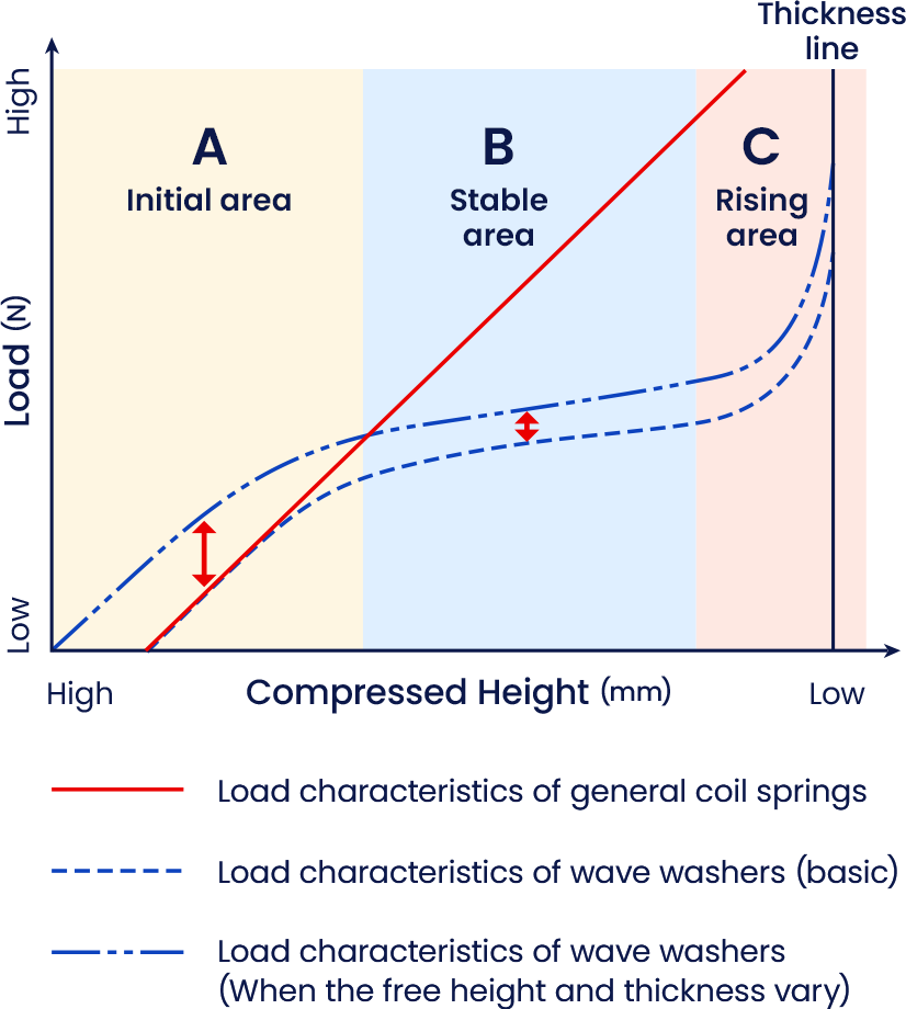 Graph of Load characteristics image